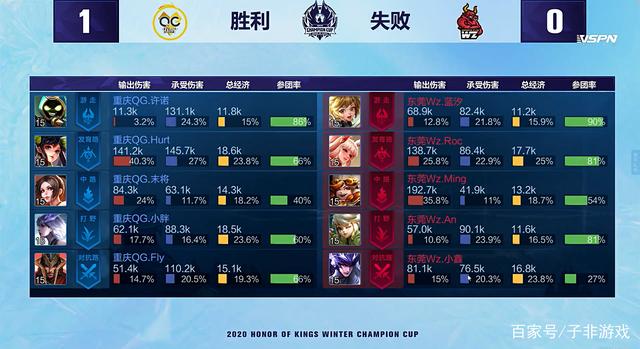 准三双难阻球队失利！申京24中11拿到27分12板7助.